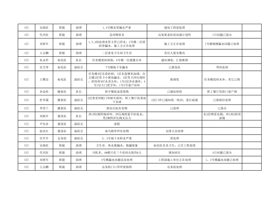 表格模板-9月工作写实统计表 精品.xls_第3页