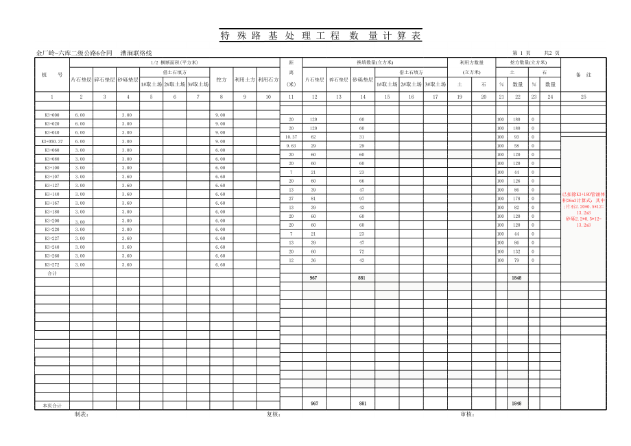 表格模板-24m特殊路基处治工程数量计算表 精品.xls_第1页