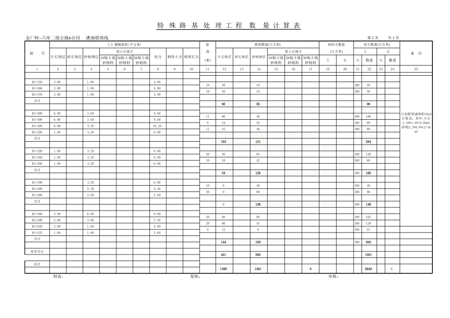 表格模板-24m特殊路基处治工程数量计算表 精品.xls_第2页