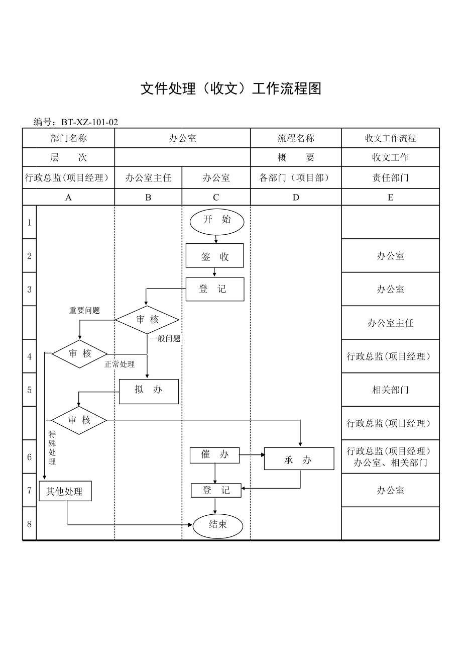 表格模板-BTXMXZ10102公文收文流程图 精品.xls_第1页