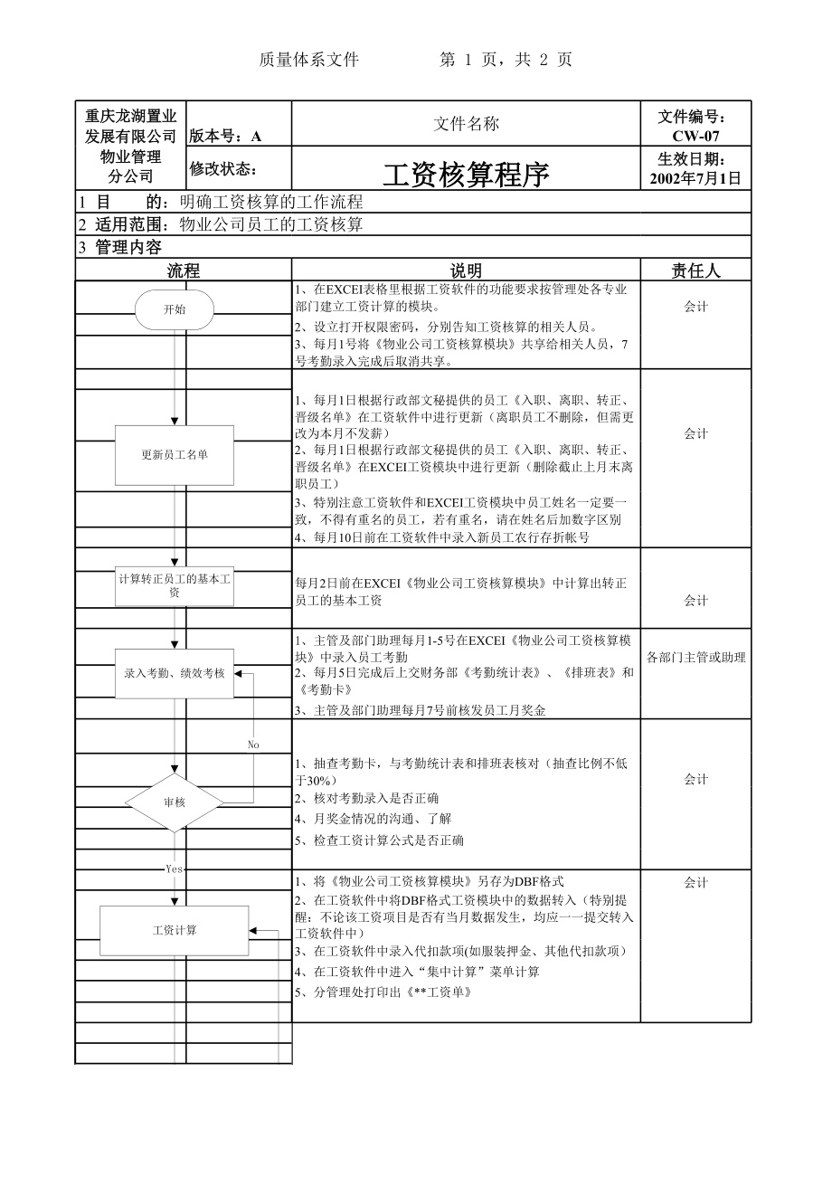 表格模板-CW07工资核算流程图 精品.xls_第1页