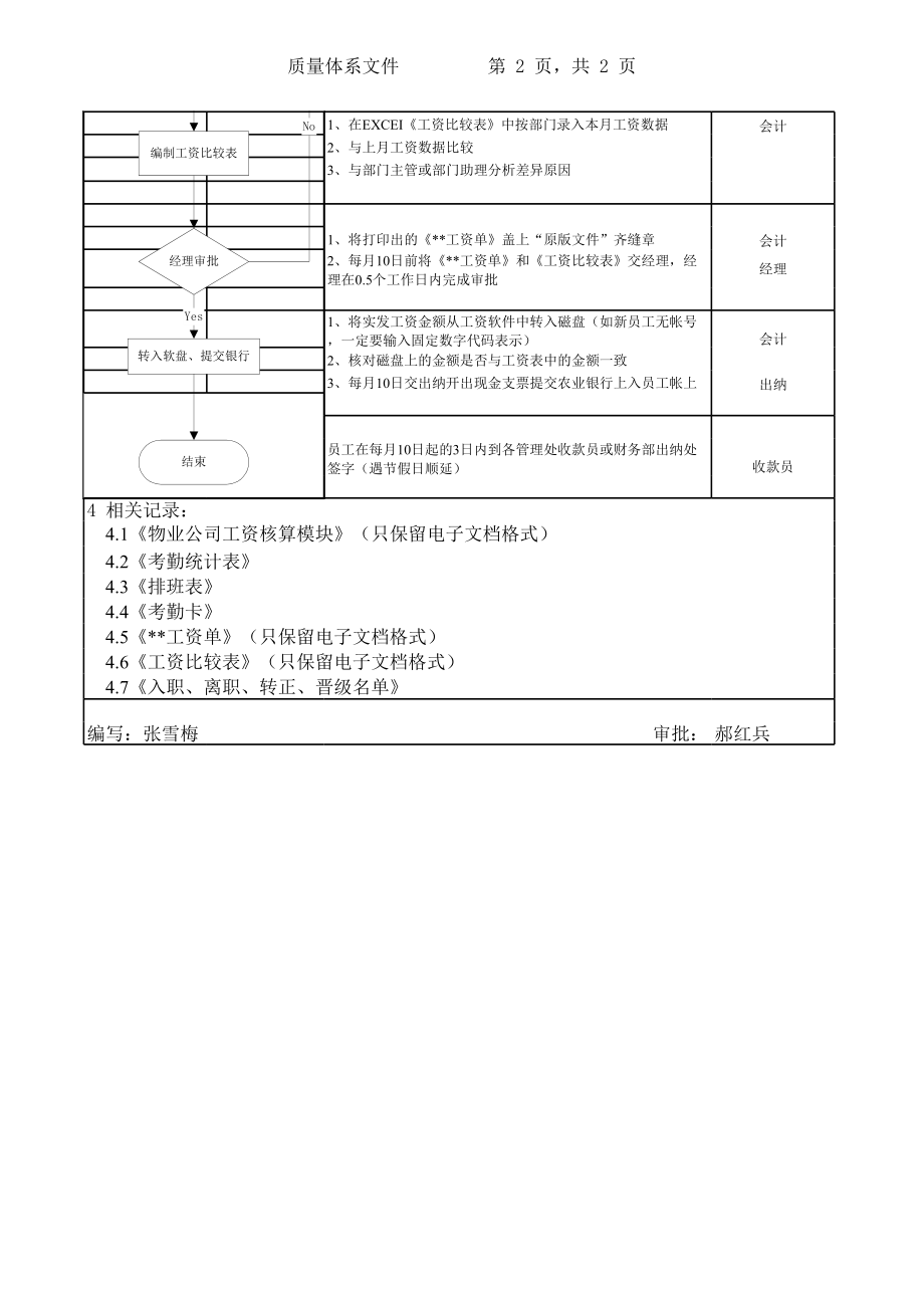 表格模板-CW07工资核算流程图 精品.xls_第2页