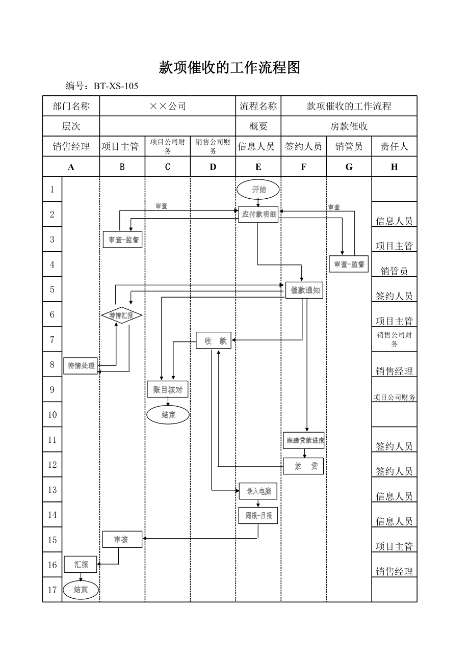 表格模板-BTXS105款项催收的工作流程图 精品.xls_第1页