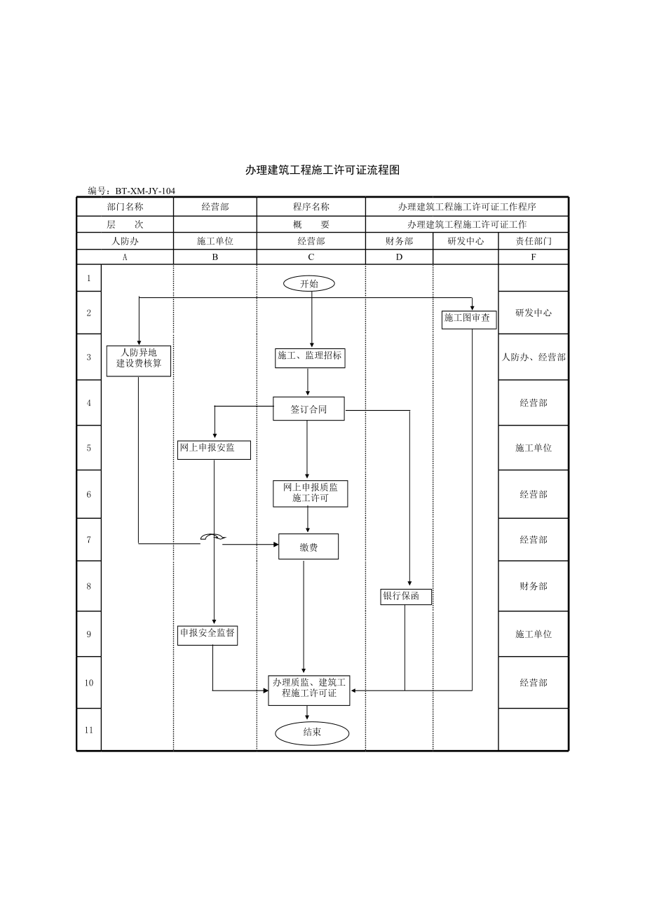 表格模板-BTXMJY104办理建筑工程施工许可证流程图 精品.xls_第1页