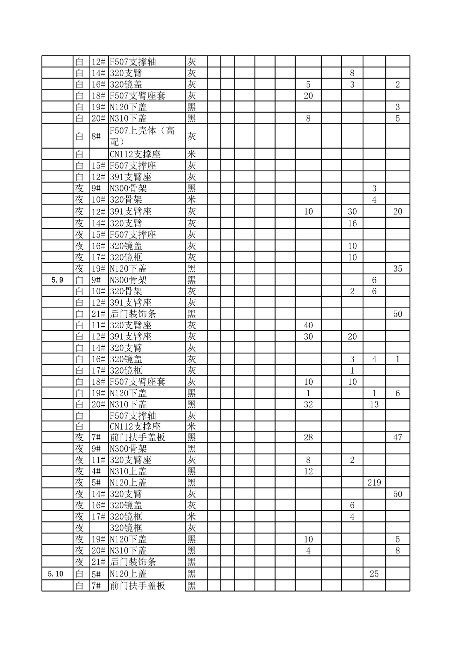 表格模板-C3不良品统计表5月 精品.xls_第3页