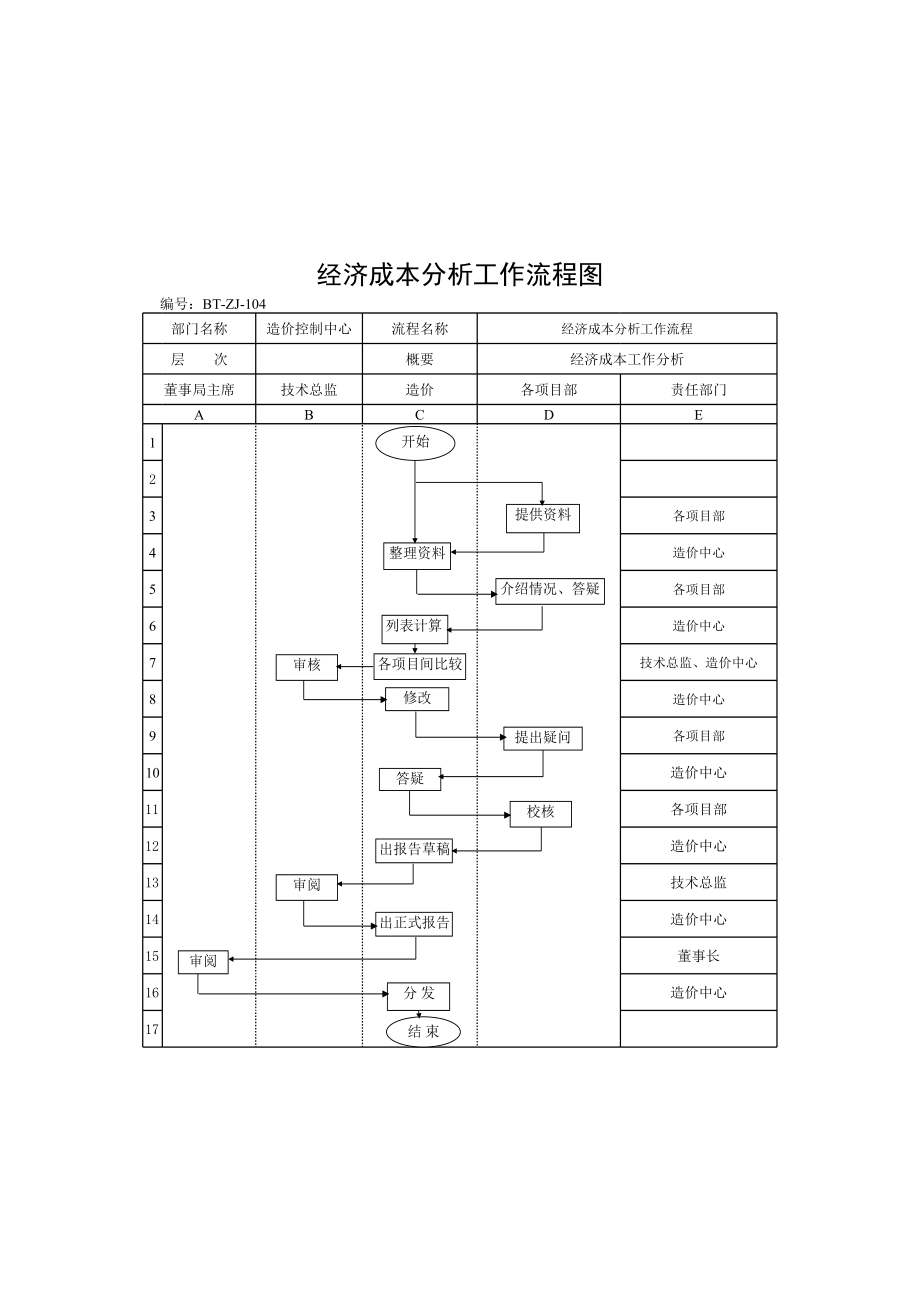 表格模板-BTZJ104经济成本分析流程图 精品.xls_第1页