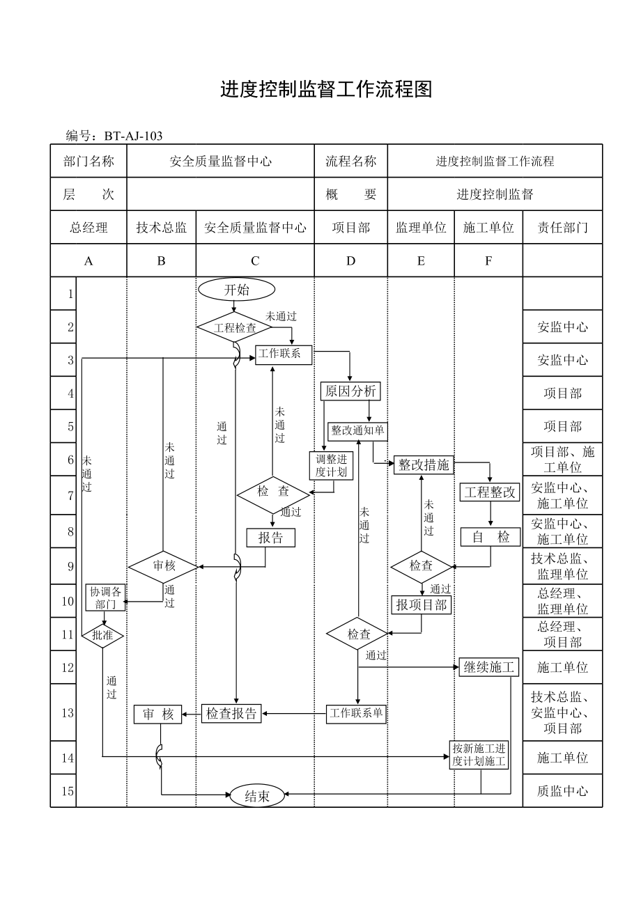 表格模板-BTAJ103进度控制监督工作流程图 精品.xls_第1页