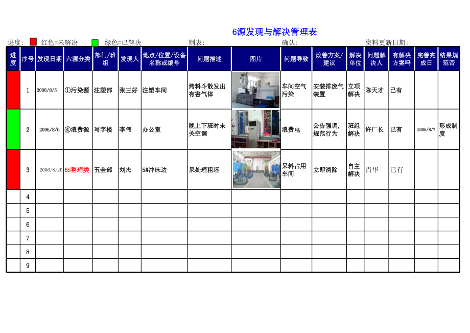 表格模板-6源发现与解决管理表 精品.xls_第1页