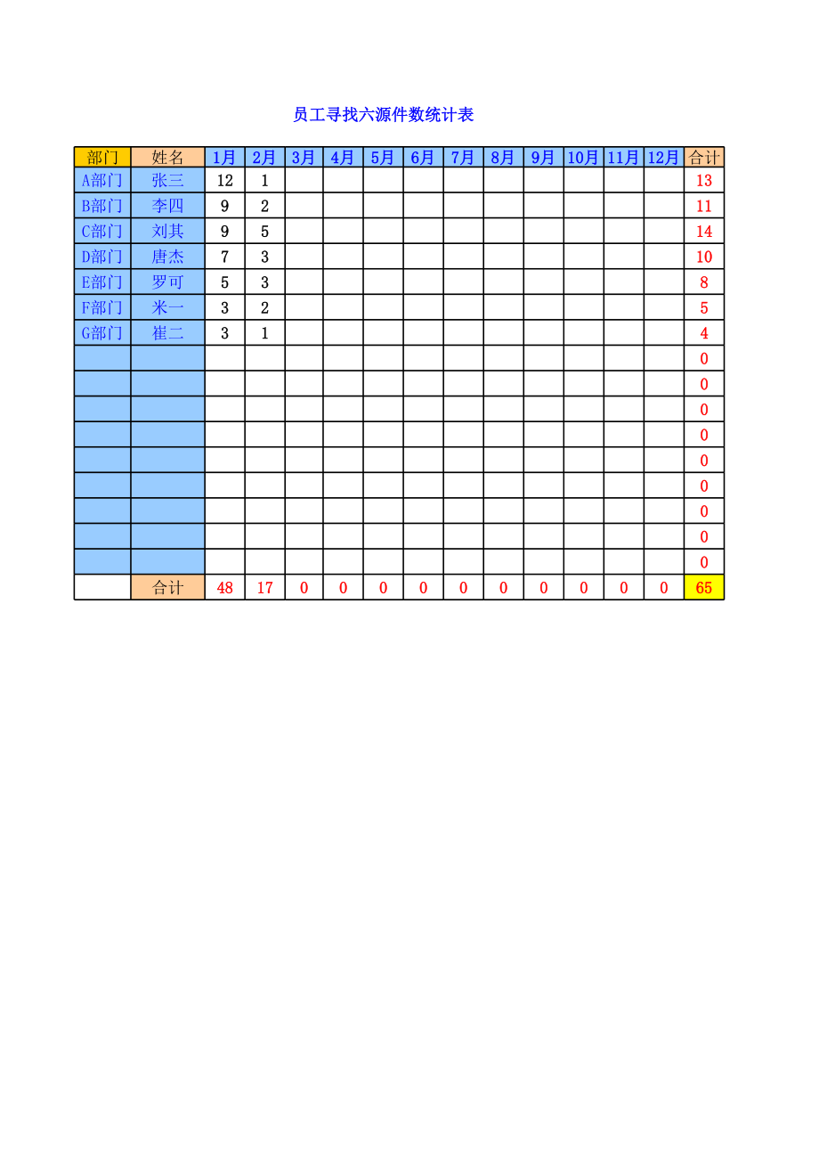 表格模板-6源发现与解决管理表 精品.xls_第3页