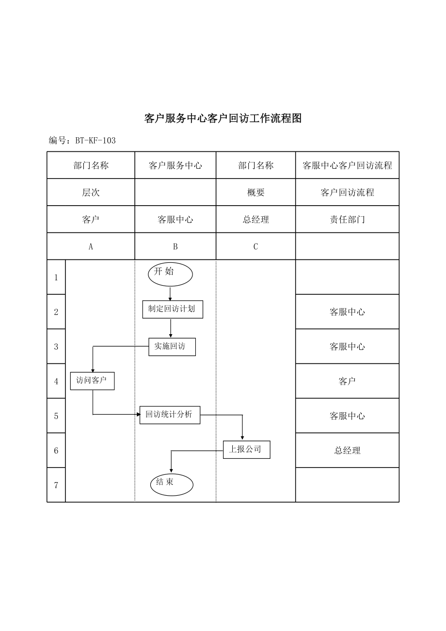 表格模板-BTKF103客户回访工作流程图 精品.xls_第1页