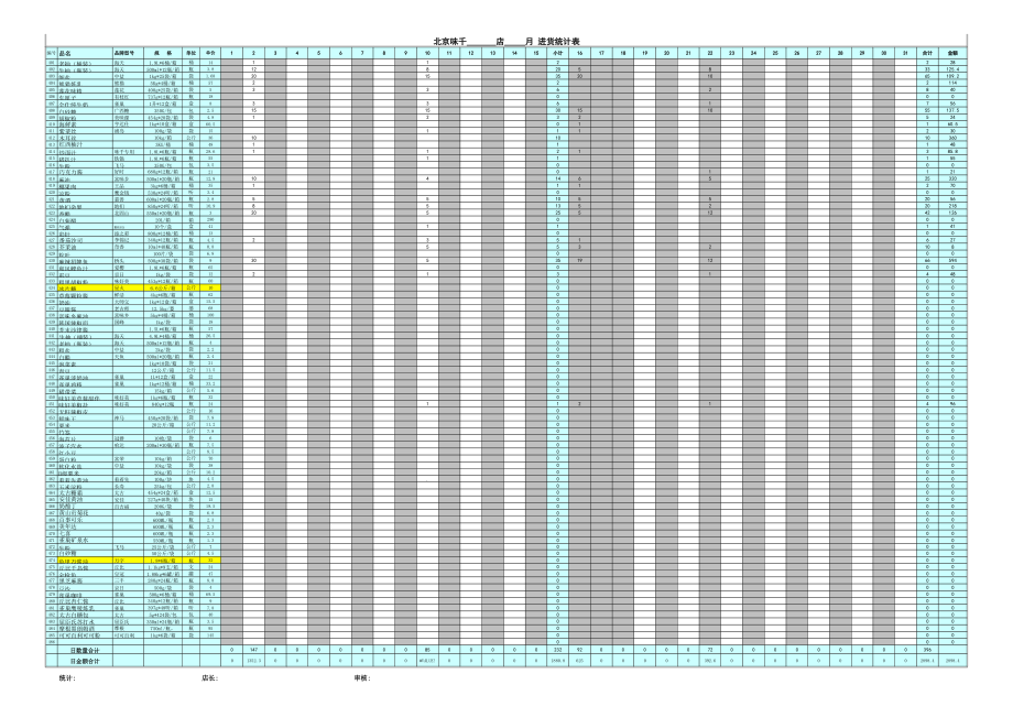 表格模板-8月新版供应商进货统计表现代城XLS5页 精品.xls_第2页