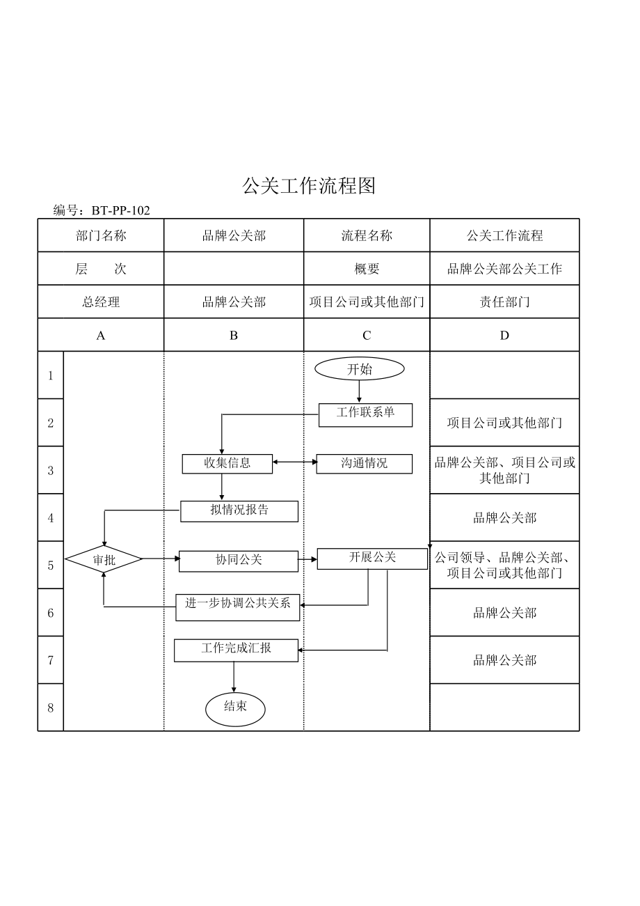 表格模板-BTPP102公关工作流程图 精品.xls_第1页