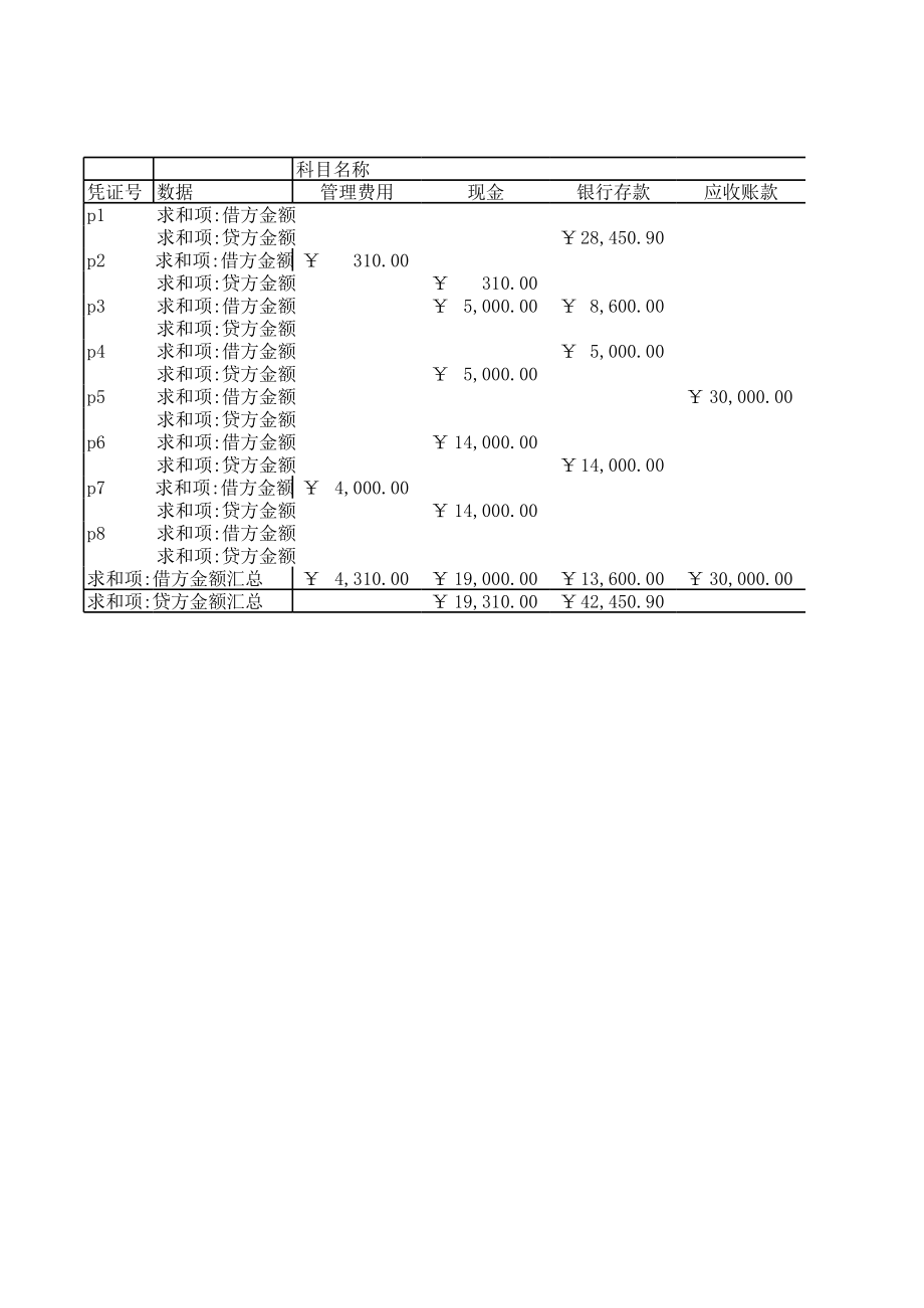 表格模板-bkz企业多栏式明细账表 精品.xls_第2页