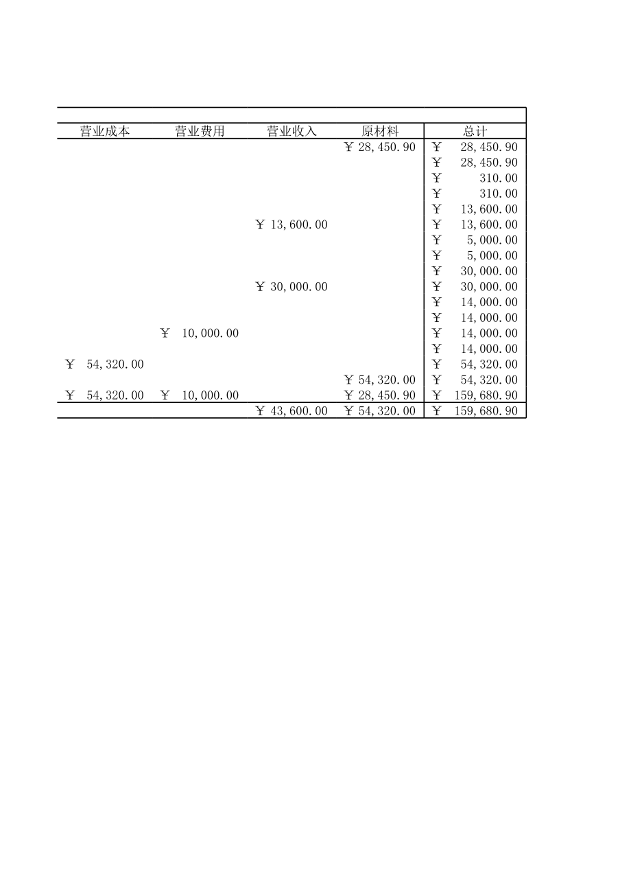 表格模板-bkz企业多栏式明细账表 精品.xls_第3页