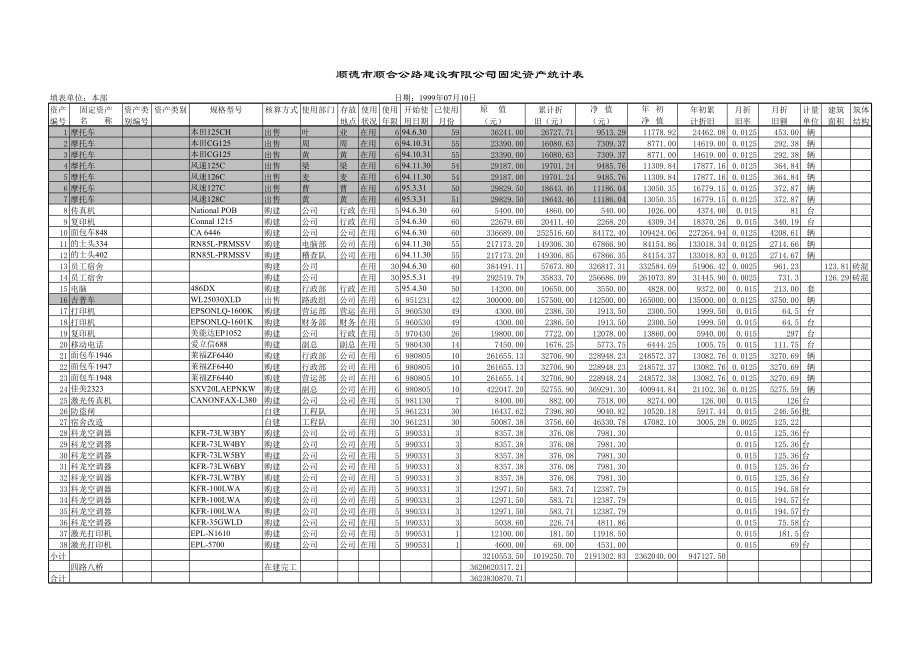 表格模板-9固定资产统计表 精品.xls_第2页