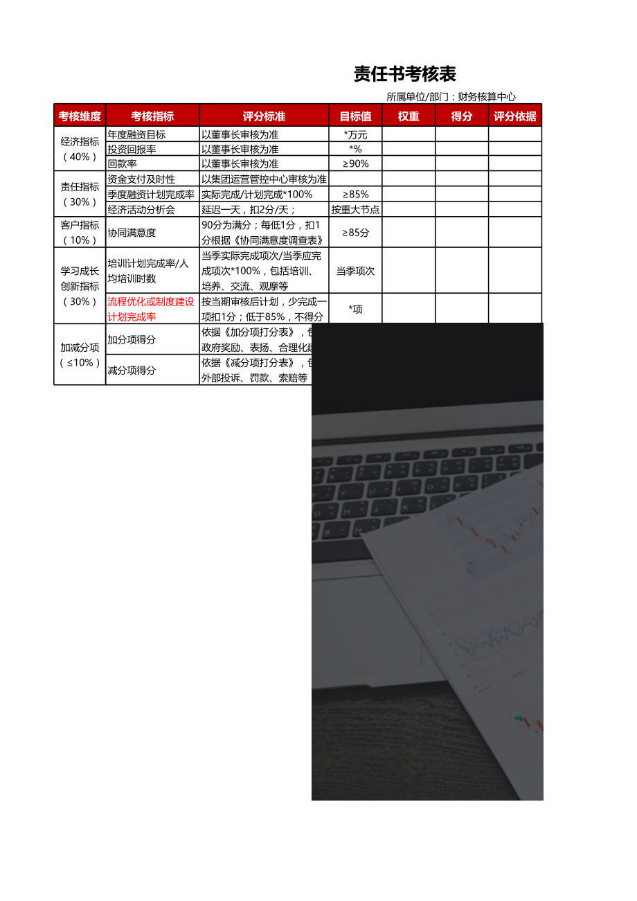 表格模板-7基于目标的绩效管理5表XLS10页 精品.xls_第1页