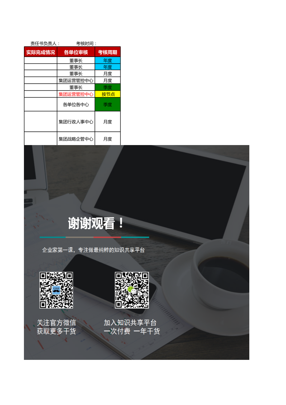 表格模板-7基于目标的绩效管理5表XLS10页 精品.xls_第2页