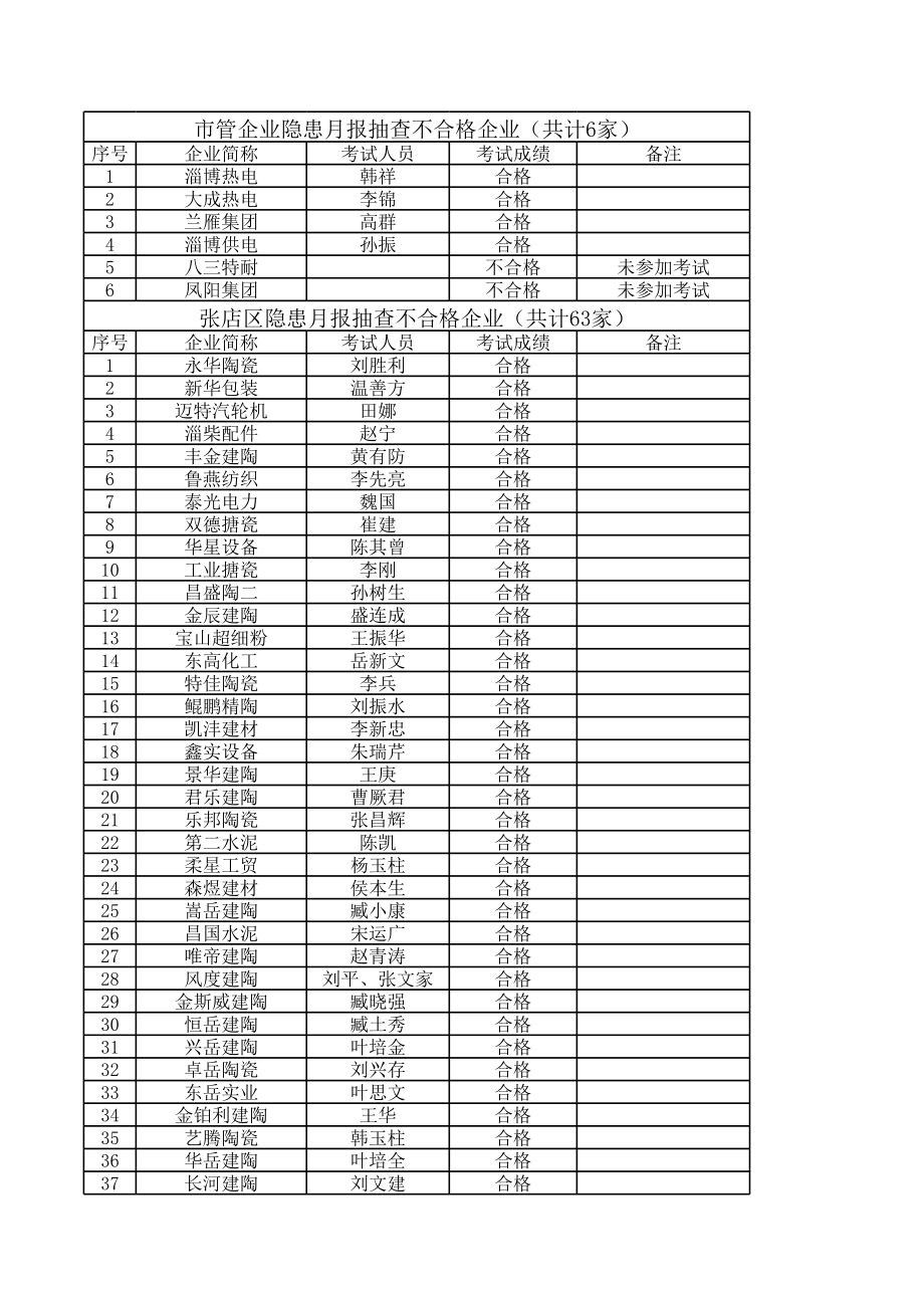 表格模板-41培训考试成绩表 精品.xls_第1页