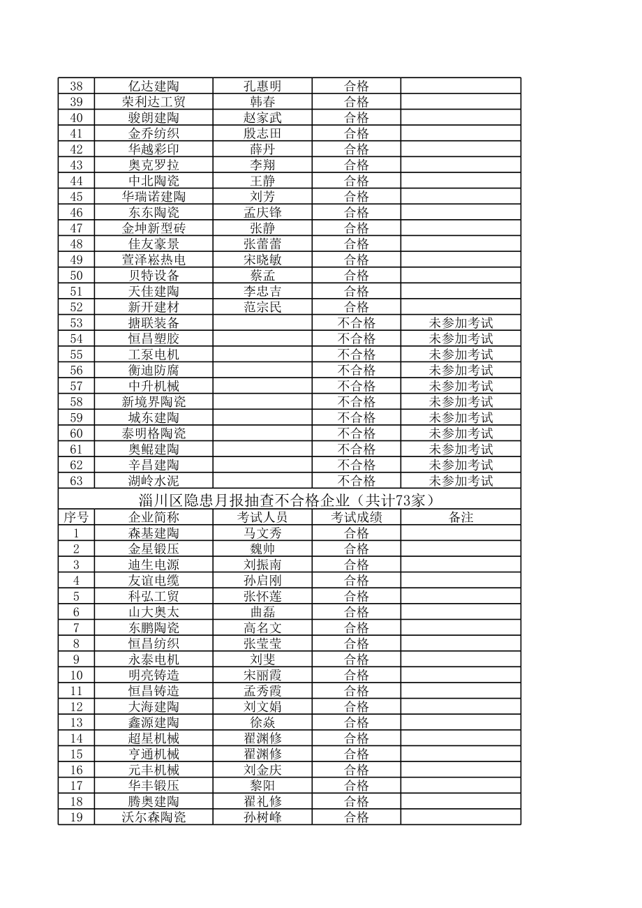 表格模板-41培训考试成绩表 精品.xls_第2页