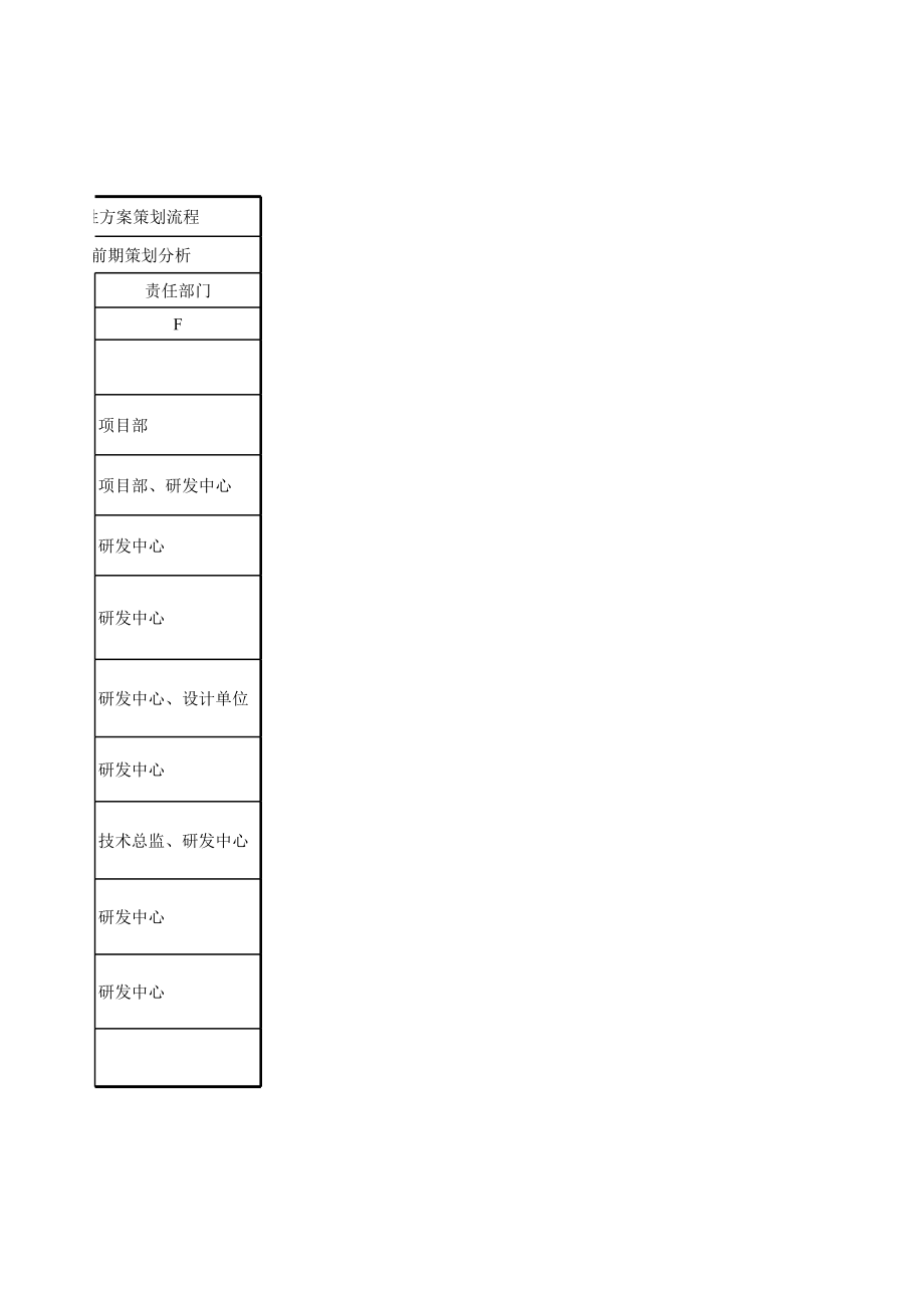 表格模板-BTYF101 项目概念性方案策划流程图 精品.xls_第2页