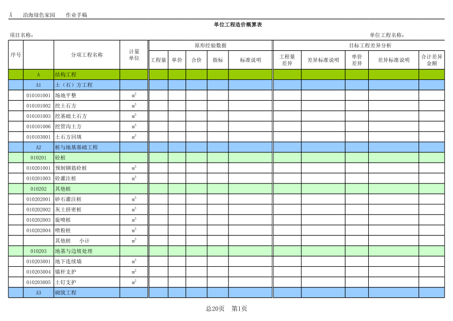 表格模板-CF105单位工程指标测算表 精品.xls_第1页