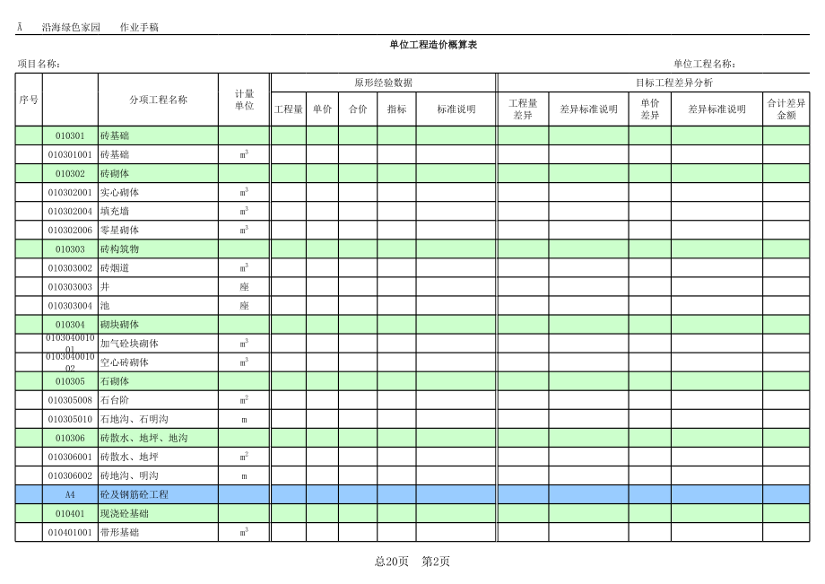 表格模板-CF105单位工程指标测算表 精品.xls_第2页