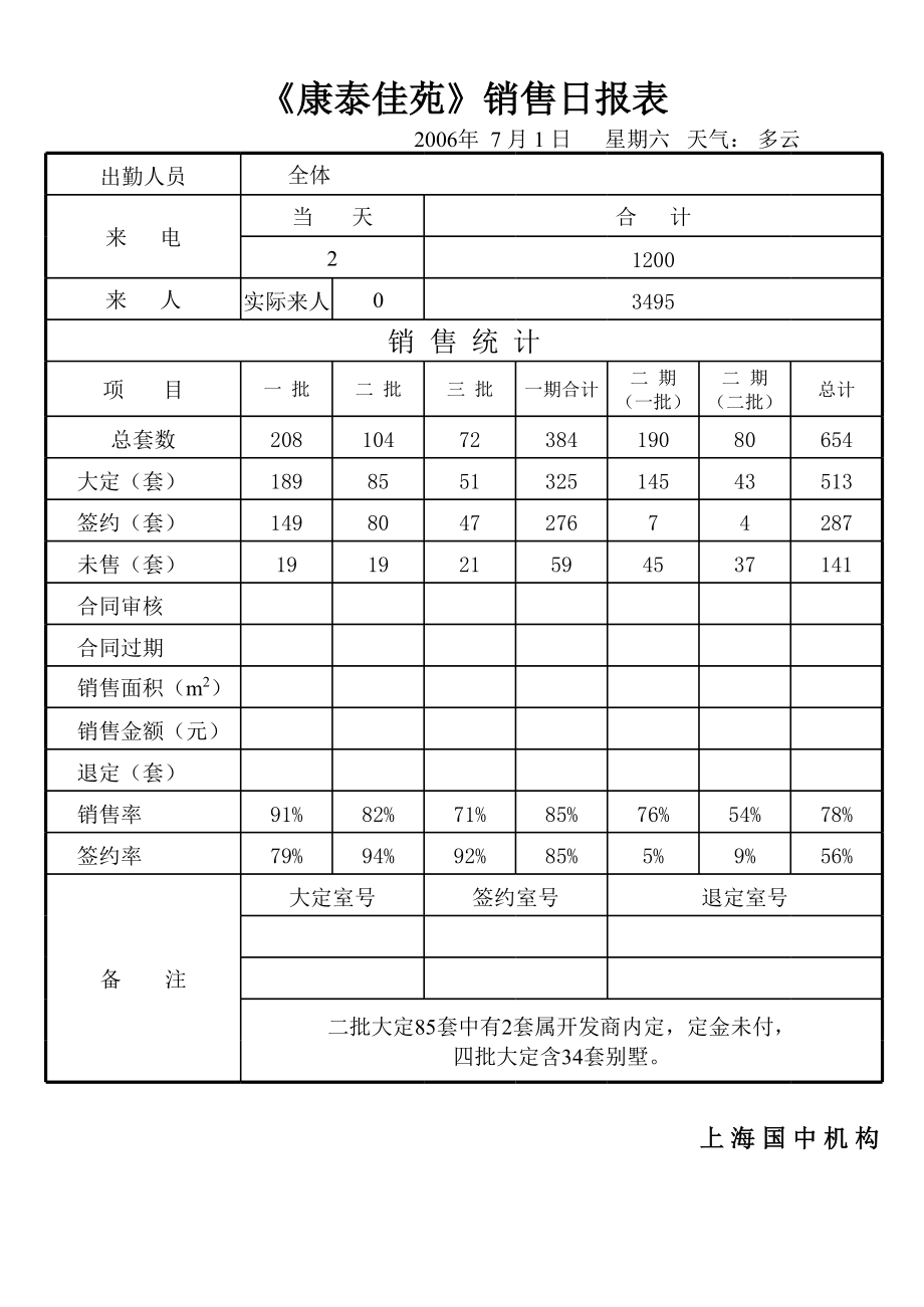 表格模板-7月份销售日报表 精品.xls_第1页