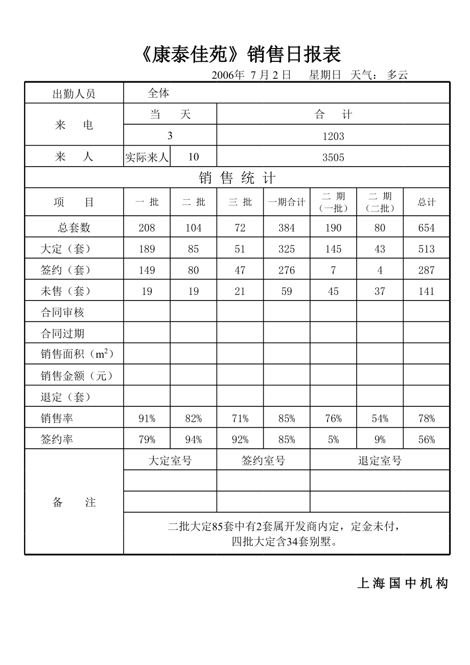 表格模板-7月份销售日报表 精品.xls_第2页