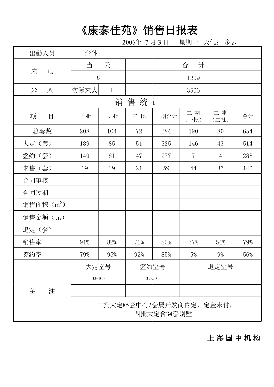 表格模板-7月份销售日报表 精品.xls_第3页