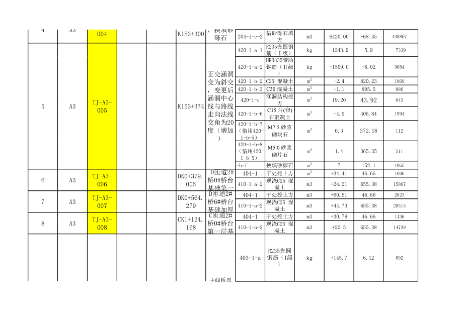 表格模板-A3变更统计表清单XXXX111发杨 精品.xls_第2页