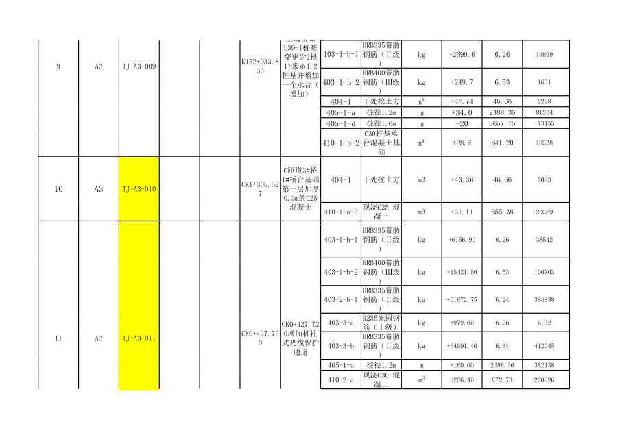 表格模板-A3变更统计表清单XXXX111发杨 精品.xls_第3页