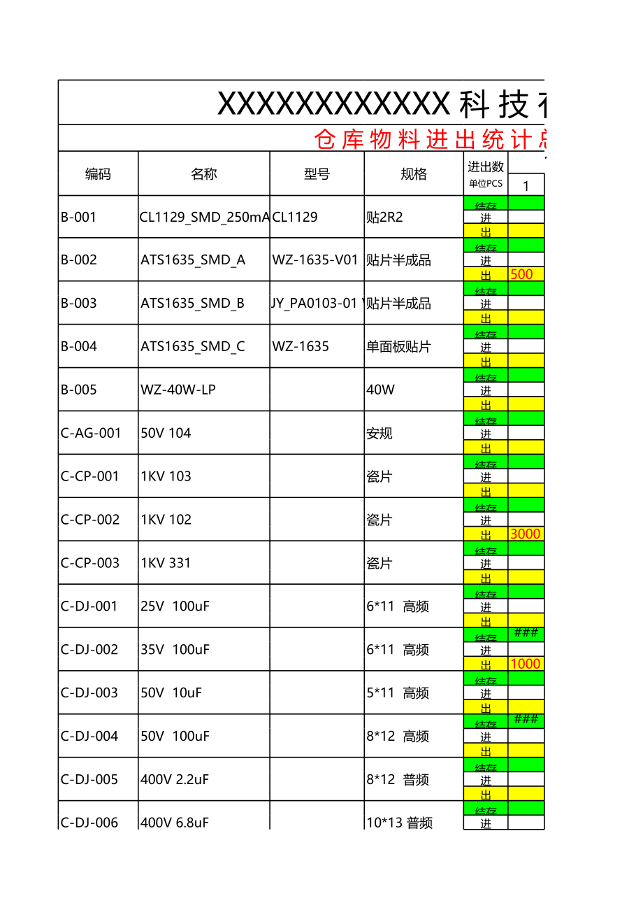 表格模板-仓库物料进出统计表 精品.xls_第1页