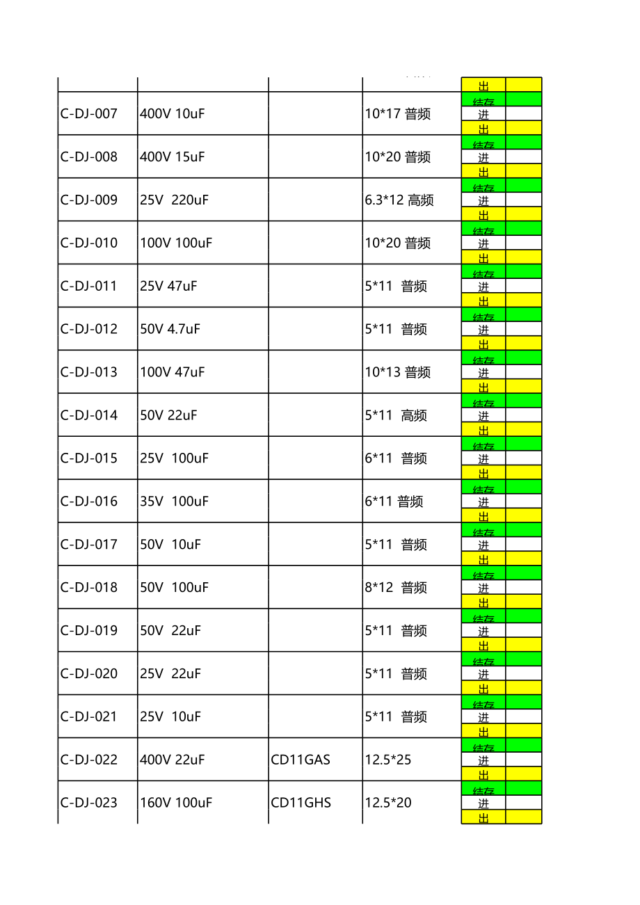 表格模板-仓库物料进出统计表 精品.xls_第2页