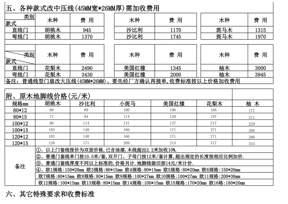 表格模板-XXXX最新销售价格表 精品.xls_第3页