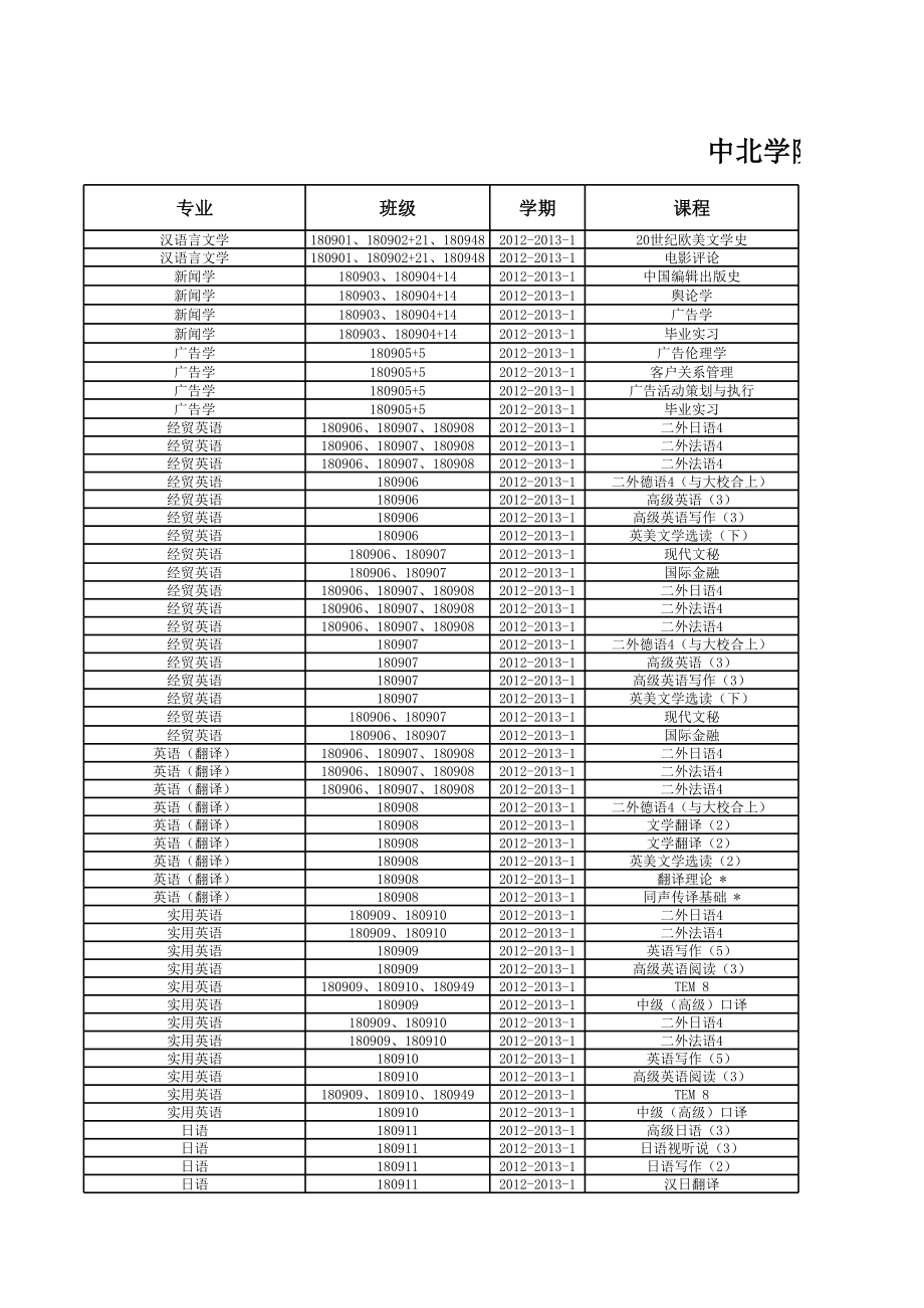 表格模板-XXXXXXXX1教师情况统计表 精品.xls_第1页