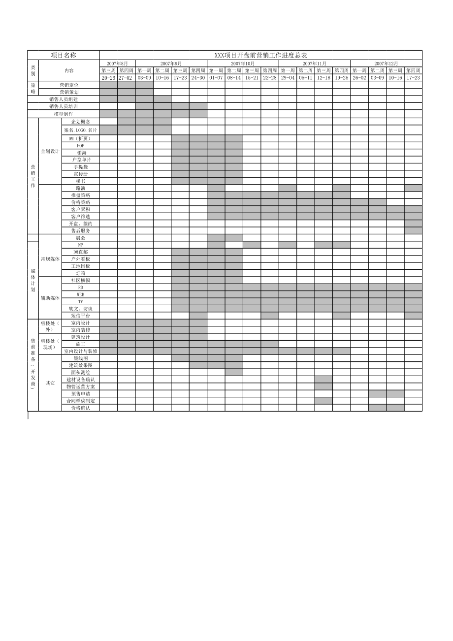 表格模板-XXX项目营销推广进度表 精品.xls_第1页