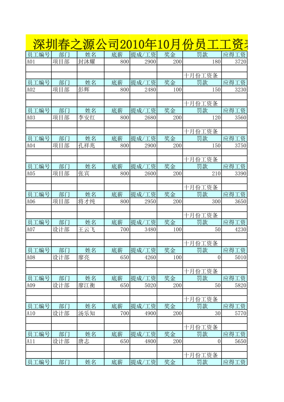 表格模板-XXXX年10月份员工工资表1 精品.xls_第1页