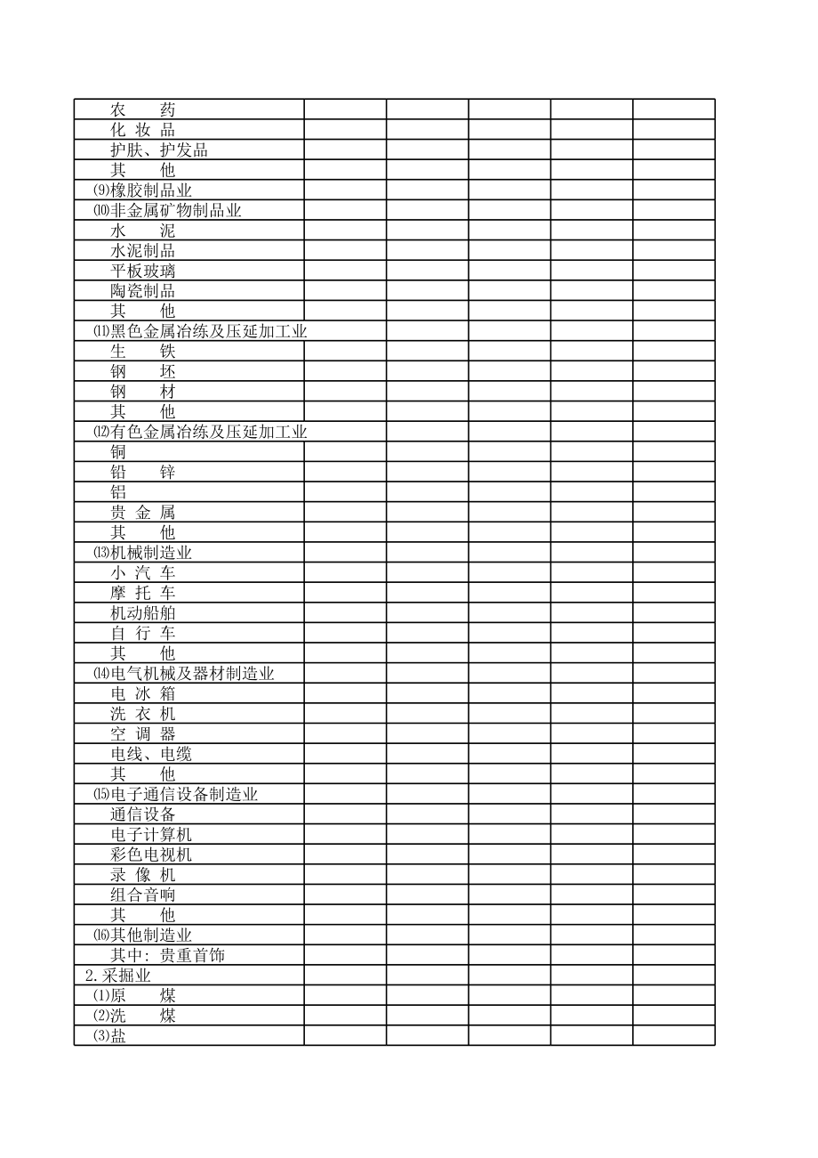 表格模板-GNGSQLKT019增值税分企业类型统计月报表专 精品.xls_第2页