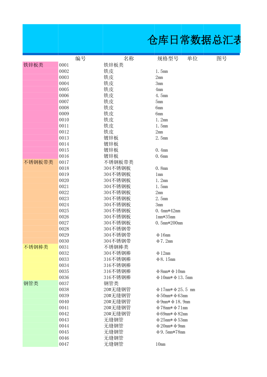 表格模板-仓库进销存表格 精品.xls_第1页