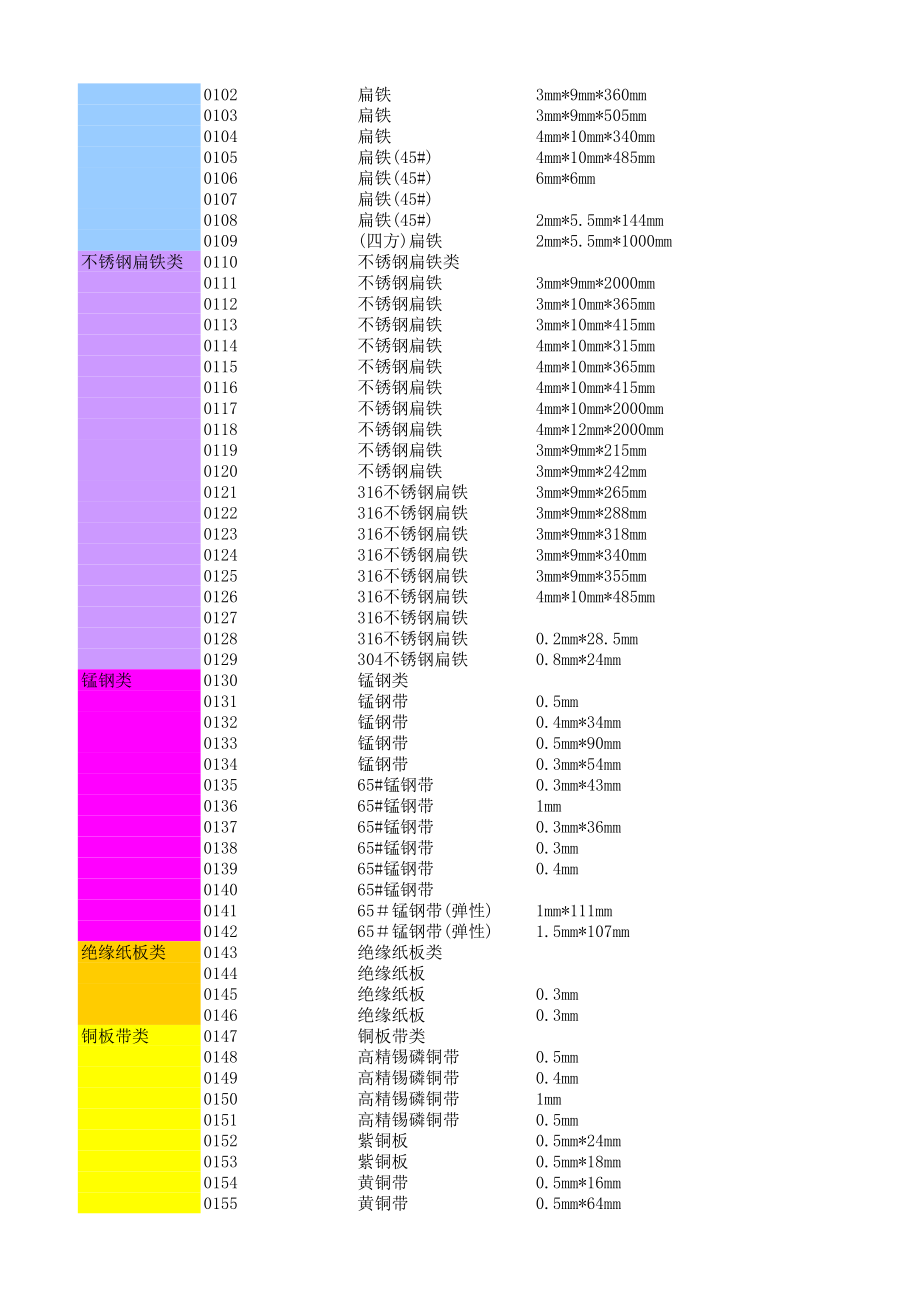 表格模板-仓库进销存表格 精品.xls_第3页