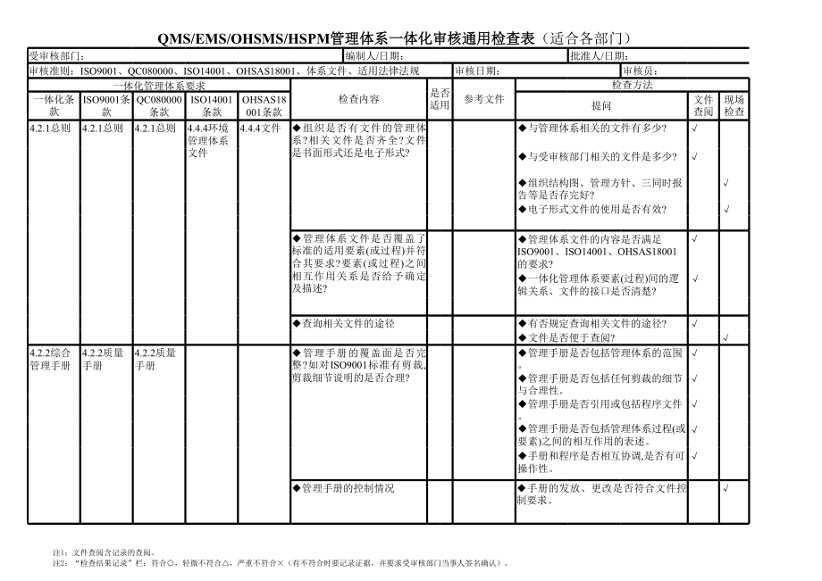 表格模板-QMSEMSOHSMSHSPM管理体系一体化审核通用检查表 精品.xls_第1页