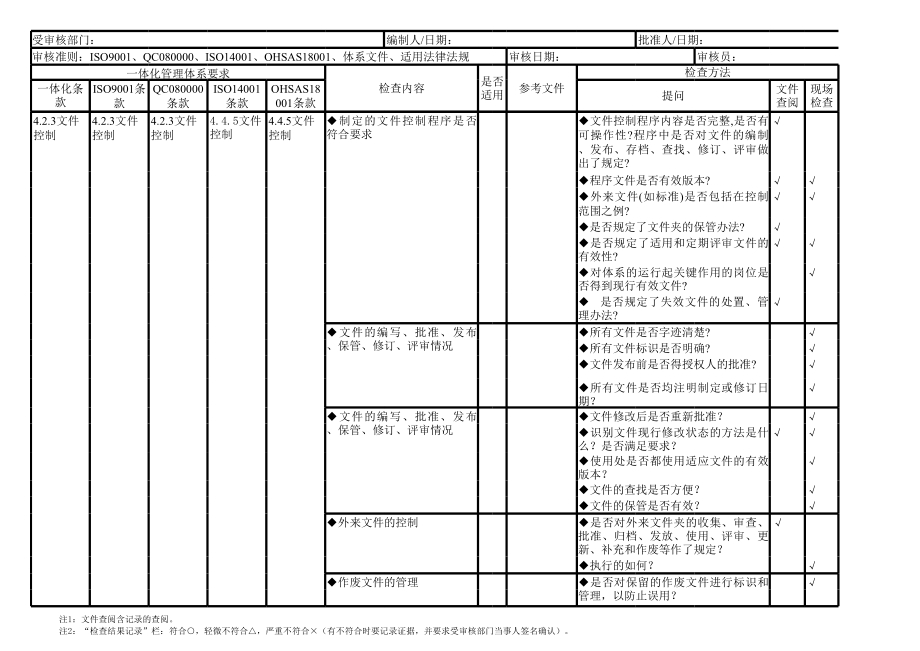 表格模板-QMSEMSOHSMSHSPM管理体系一体化审核通用检查表 精品.xls_第2页