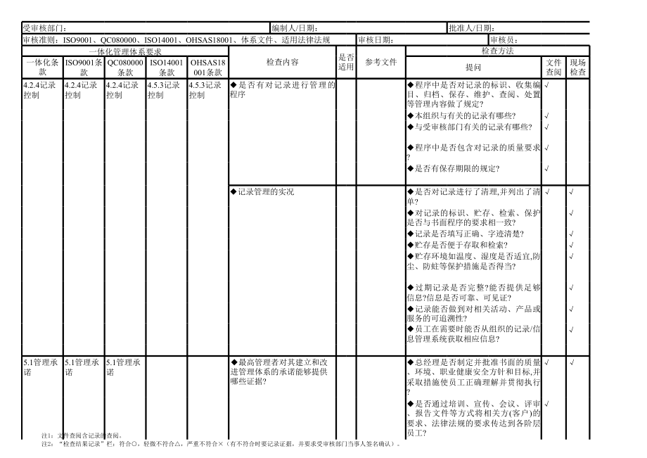 表格模板-QMSEMSOHSMSHSPM管理体系一体化审核通用检查表 精品.xls_第3页