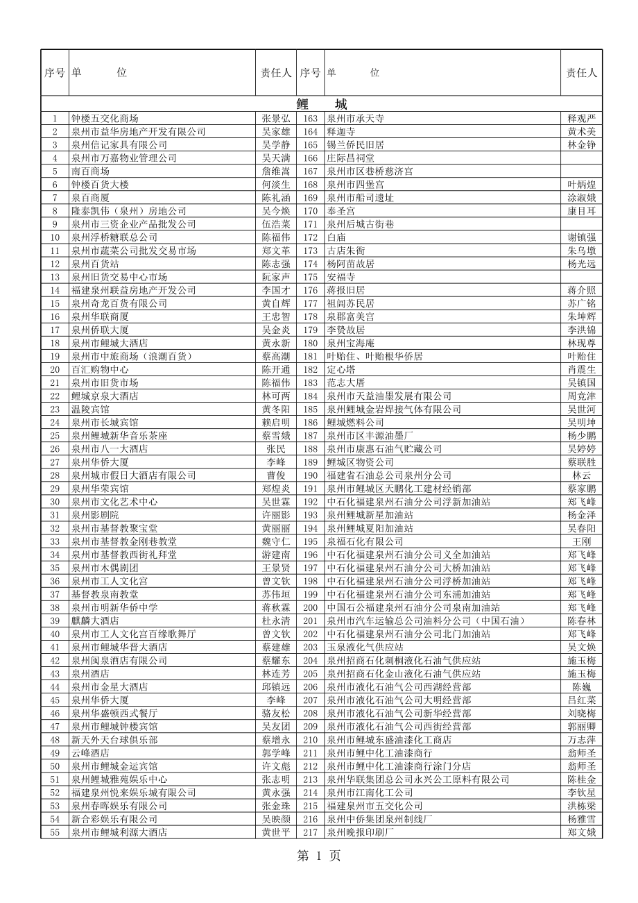 表格模板-三资企业总表 精品.xls_第1页