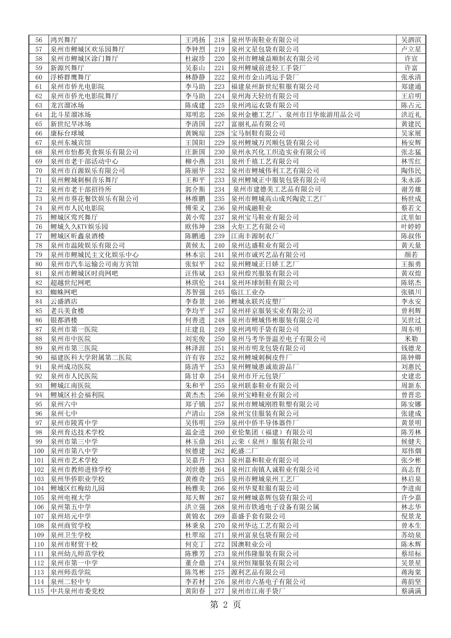 表格模板-三资企业总表 精品.xls_第2页