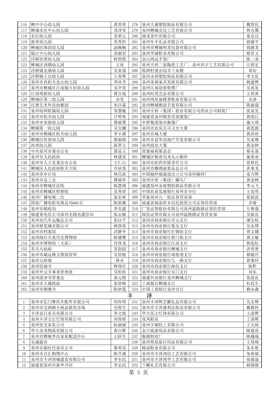 表格模板-三资企业总表 精品.xls_第3页