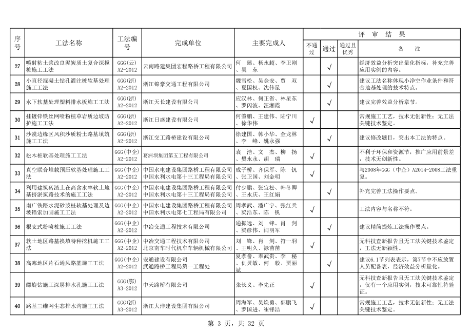 表格模板-X年度公路工程工法评审意见汇总表 精品.xls_第3页