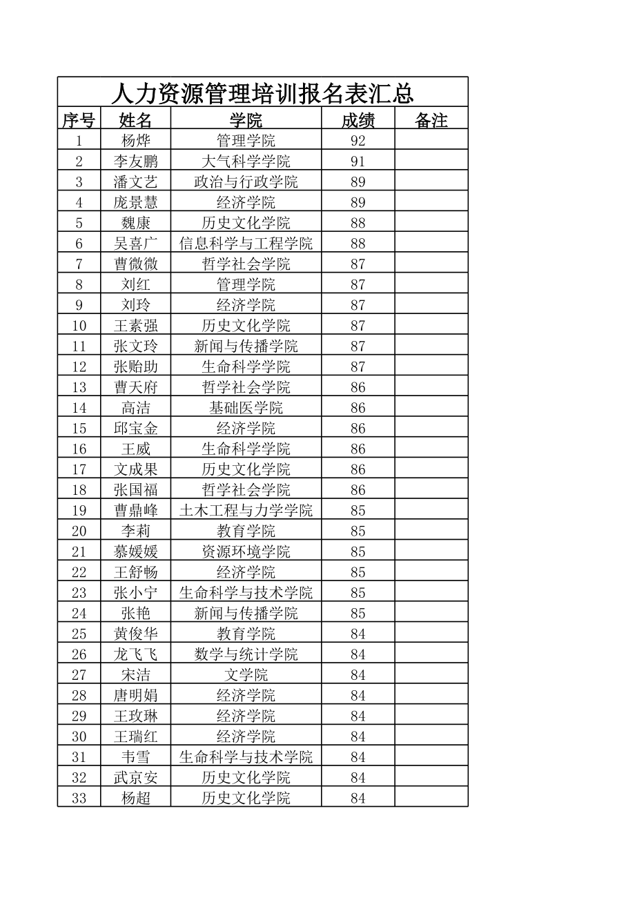 表格模板-人力资源管理培训报名表汇总 精品.xls_第1页