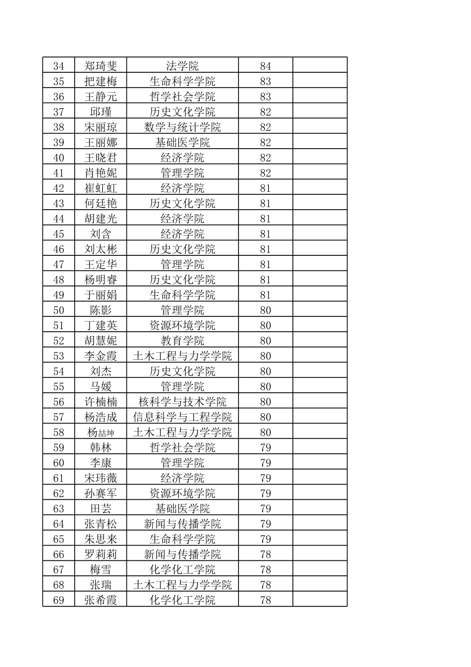 表格模板-人力资源管理培训报名表汇总 精品.xls_第2页