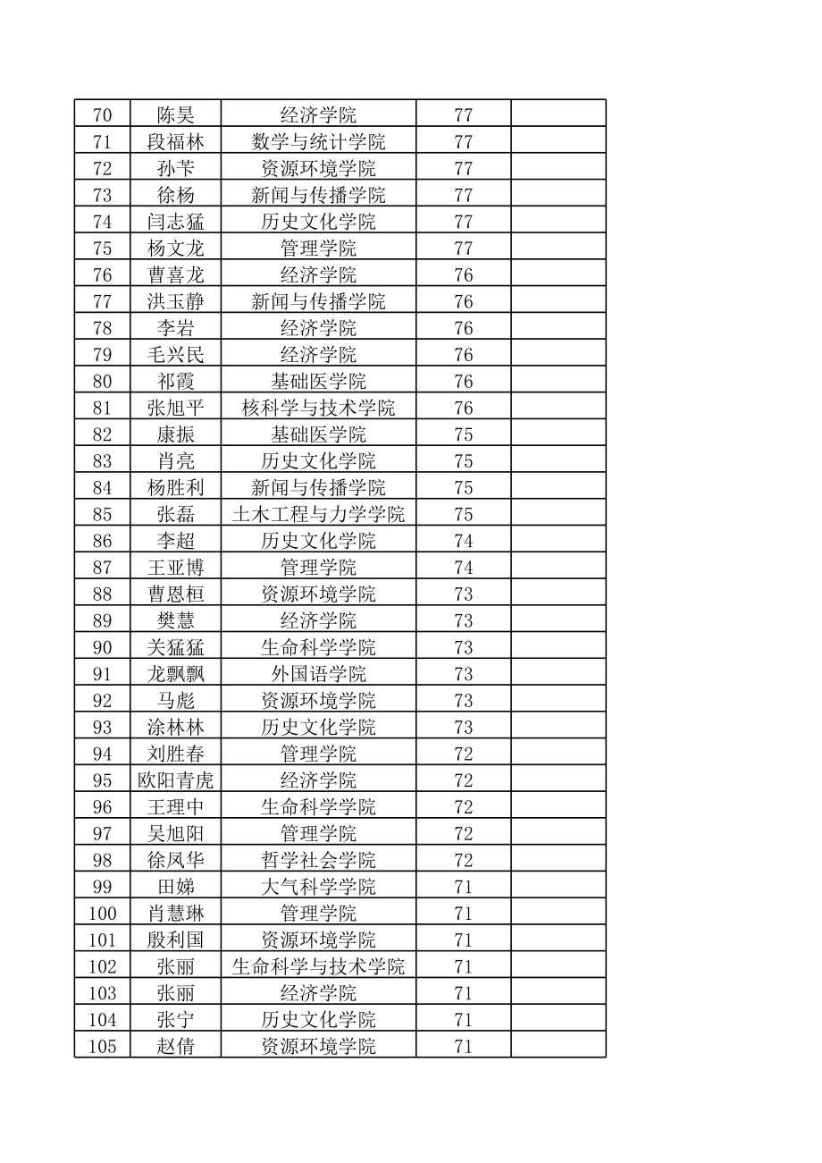 表格模板-人力资源管理培训报名表汇总 精品.xls_第3页